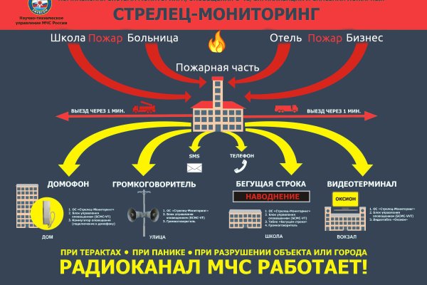 Кракен войти на сайт