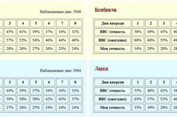 Кракен ссылка trikky