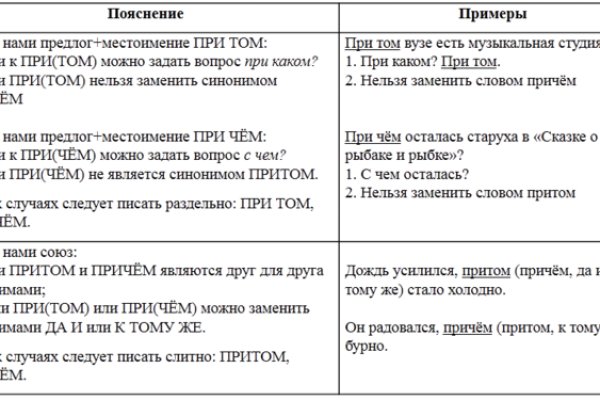 Почему не работает сайт кракен