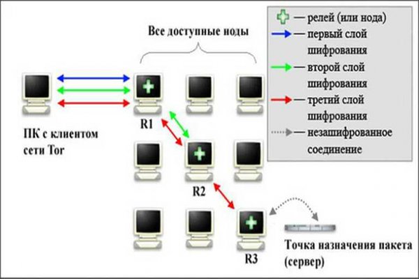 Кракен тор ссылка сегодня